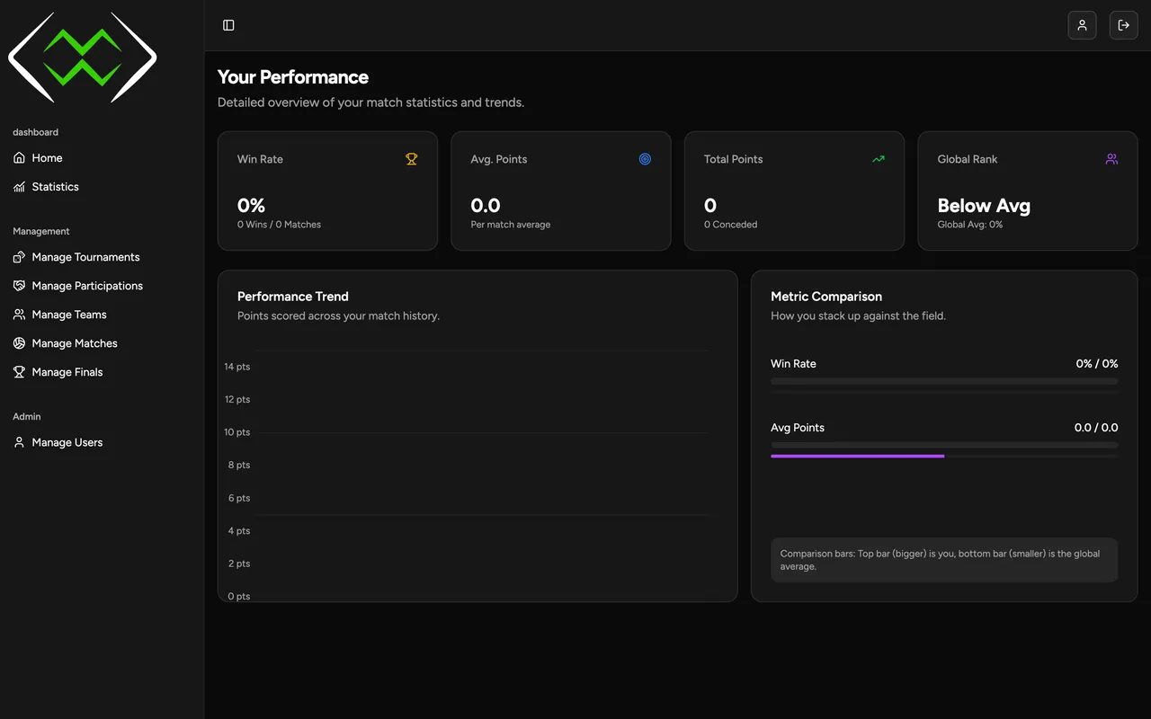 Scoreboard Management System screenshot 3